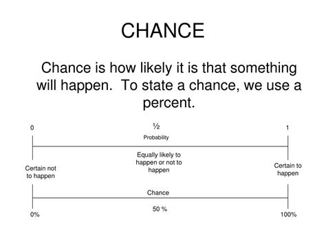 1 in a million chance examples